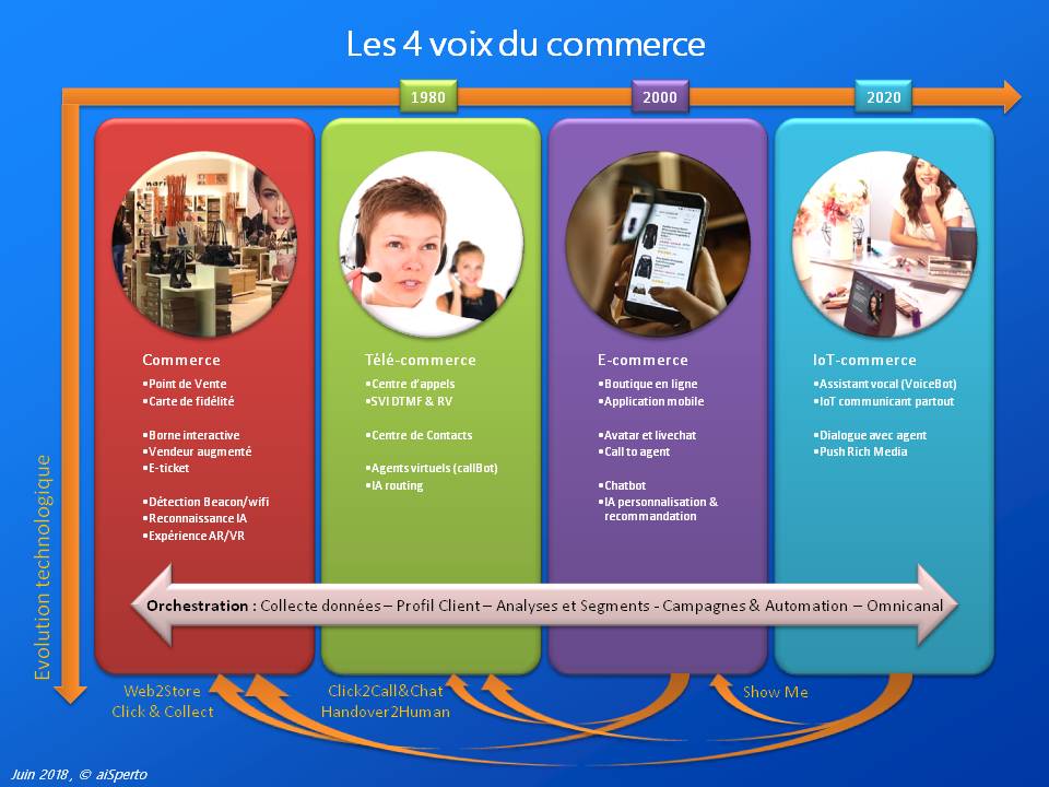 les-4-voix-du-commerce les-4-voix-du-commerce