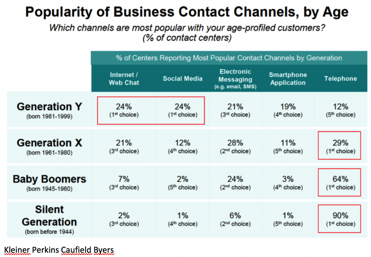 business-contact-channels-age business-contact-channels-age