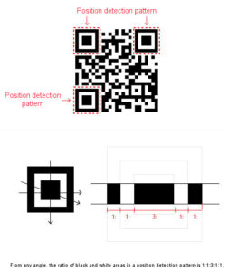 QR code pattern