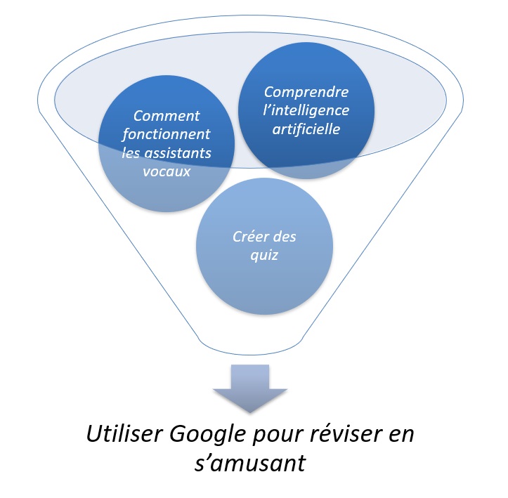 IA-google-quiz-pour-ecolegalilee2